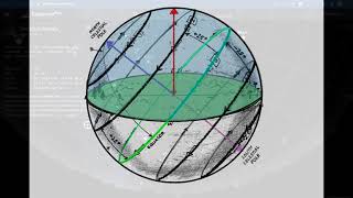 Using Horizon Diagrams