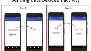 Communication between Activities in android Part 1