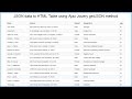 JSON data to HTML Table using Ajax Jquery getJSON method