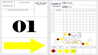 Chuẩn hóa công việc (Standardized Work) Quy trình thao tác chuẩn (Standard Operating Procedure)