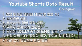 유튜브 쇼츠 shorts 올리는 법 구독자  조회수 증가에 대한 3개월 실제 데이터 정리