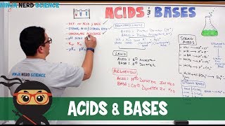General Chemistry | Acids & Bases