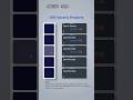Mastering CSS Opacity Property #css #html #shorts #coding #viral #developer