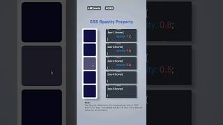 Mastering CSS Opacity Property #css #html #shorts #coding #viral #developer