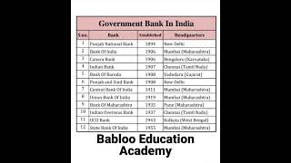 Govt. Bank In India 🇮🇳🇮🇳 #gk_gs #question #upsc #govtjobs #exam