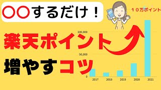 【2022年】楽天ポイントを貯めるコツ/SPUを攻めなくて貯まる/○○するだけ！