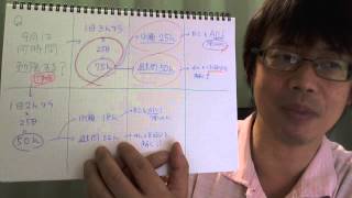 9月は何時間勉強する？【がんばろう！日商簿記1級合格444】