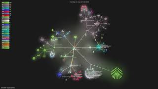 teslamate-org/teslamate - Gource visualisation