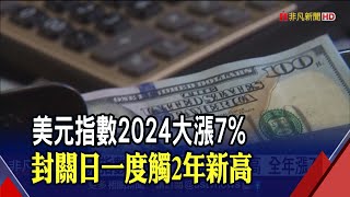 美元指數2024全年漲7%!封關日觸及2年新高 日圓兌美元年線跌11%｜非凡財經新聞｜20250101