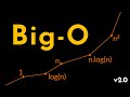 Big-O Notation Explained | Time & Space Complexity in Programming | Geekific Remastered