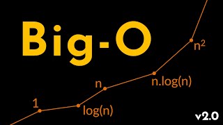 Big-O Notation Explained | Time & Space Complexity in Programming | Geekific Remastered