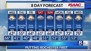 Rochester's Tuesday evening weather forecast