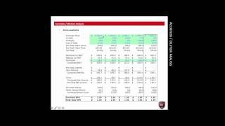 CIBA | Accretion - Dilution Analysis.mov