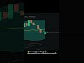 เทรดสั้น 📊1นาที ทำกำไร $41 olymptrade binaryoptions มือใหม่