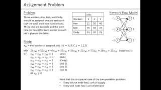 Ch05-08 Assignment Problem - Linear Programming LP Model and Excel Model