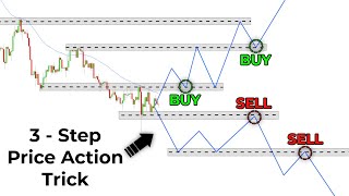 Price Action Trading Was Hard, Until I Discovered This Easy 3-Step Trick...