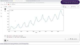 Line Plot with Hue || Time Series Analysis in Python ||