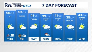 The Denver Gazette forecast for Thursday, January 2