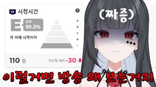 시청시간 부검기