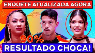 🔥BBB25🚨Enquete Atualizada Agora: Resultado Choca! Gabriel, Vitória, Aline? Veja quem vai sair!