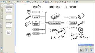 Basic Training Programming 01