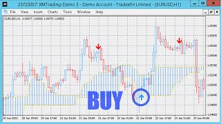 Ichimoku and Reverse Signals MT4 Indicators of Free download