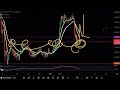 dogecoin if this breaks 🚨 doge price prediction technical analysis news 2025