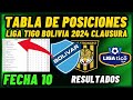 TABLA DE POSICIONES LIGA TIGO 2024 CLAUSURA FECHA 10 - RESULTADOS DE LA LIGA DE BOLIVIA 2024