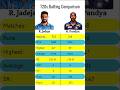 Ravindra Jadeja Vs Hardik Pandya T20s Comparison 🏏 | #ravindrajadeja #hardikpandya #t20worldcup2024