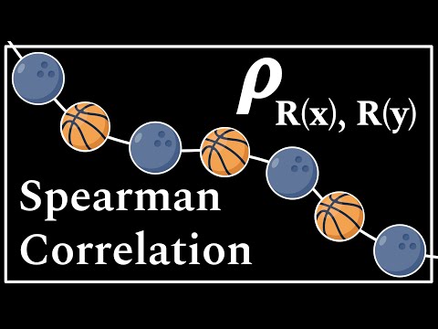 Spearman Correlation - Simply Explained