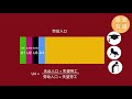 详细解释什么是失业率 unemployment rate ，揭露失业率的真相