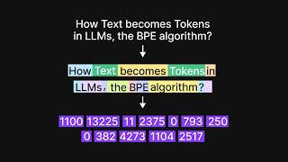 A visual introduction to tokenization in LLMs | Byte Pair Encoding Algorithm