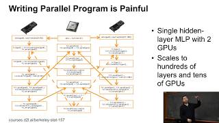 L14/4 Auto Parallelization