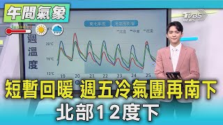 短暫回暖 週五冷氣團再南下 北部12度下｜氣象主播 吳軒彤｜午間氣象｜TVBS新聞20250219 @TVBSNEWS01