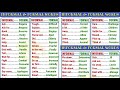 FORMAL vs. INFORMAL Words: 400+ Words to Expand Your Vocabulary in English