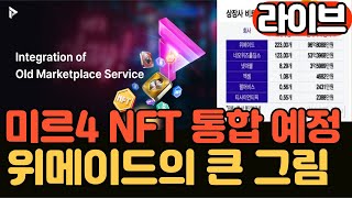 [저녁라이브] 미르4 NFT 위믹스 3.0 메인넷 통합 예정, 기대 효과 및 위메이드의 큰 그림