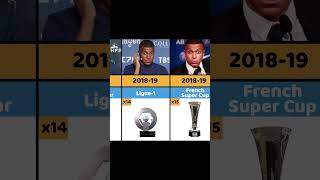List Of Kylian Mbappé Career All Trophies & Awards 2023 Part-2 #shorts