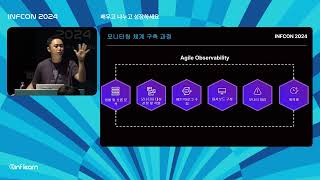 Datadog 외부 발표 | INFCON 2024_Datadog은 Datadog을 어떻게 모니터링 할까?