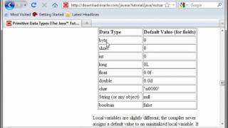 Java 5 - Primitive Types