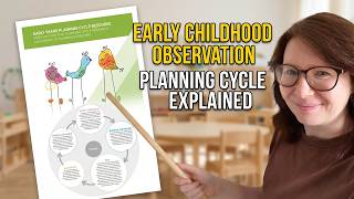 EYLF Framework Simplified | The Planning Cycle Educators Are Missing