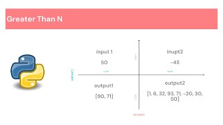 CCBP || Greater Than N || Coding Practice 19 || Python