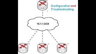 Dmvpn configuration and Troubleshooting commands