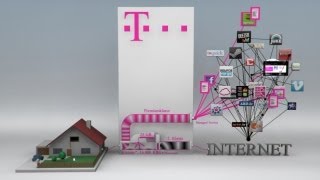 Telekom - Netz der Zukunft / Drosselkom / Netzneutralität