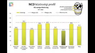 Az NCD Hungary bemutatja - 5. rész - Diagnózis és elfogadás