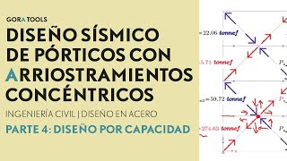 Diseño Por Capacidad | Requisitos sísmicos | Norma AISC 341 |