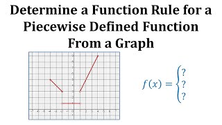Ex 2: Determine the Function From the Graph of a Piecewise Defined Function