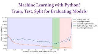 Machine Learning with Python! Train, Test, Split for Evaluating Models