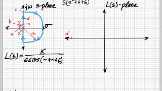 Nyquist Sketch Example