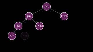 Recursion Explained Visually | Factorial Function with Animation!