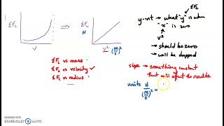 circular motion lab analysis